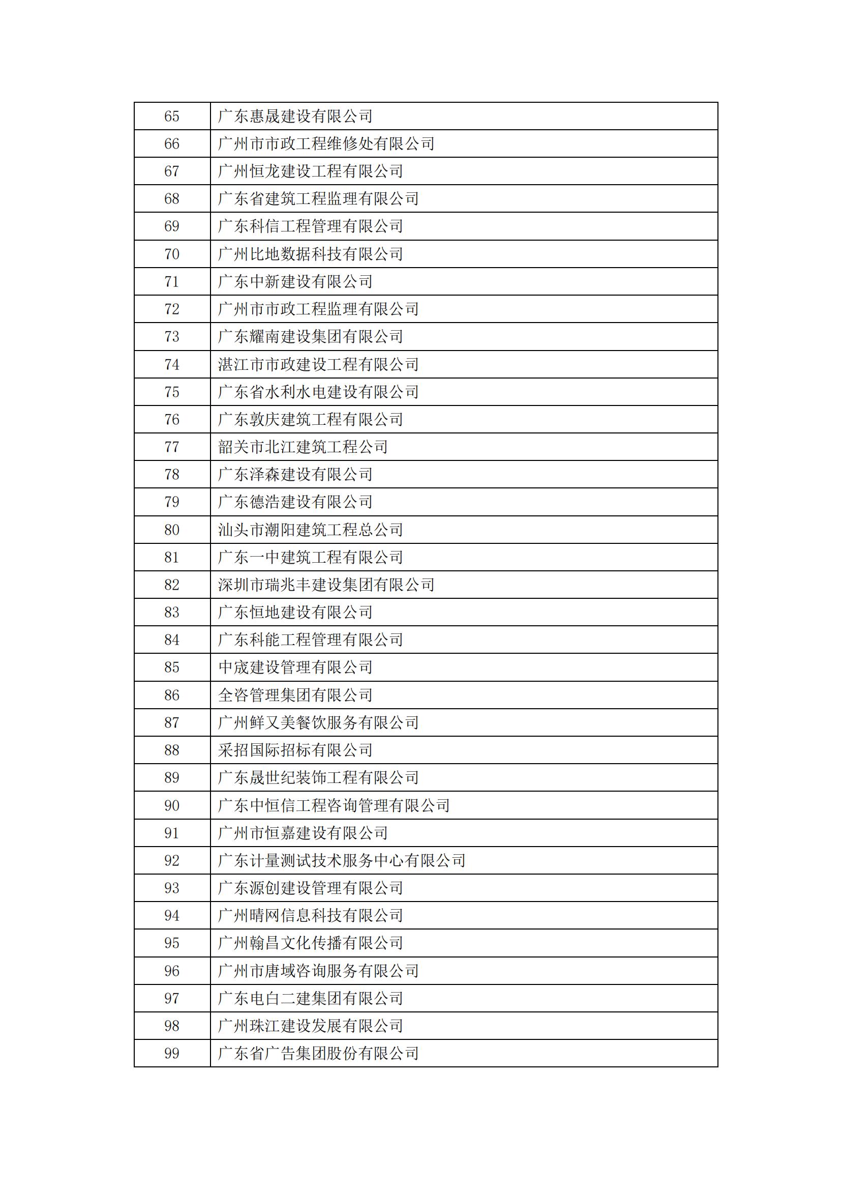 2023年度广东省诚信经营企业公示_03.jpg