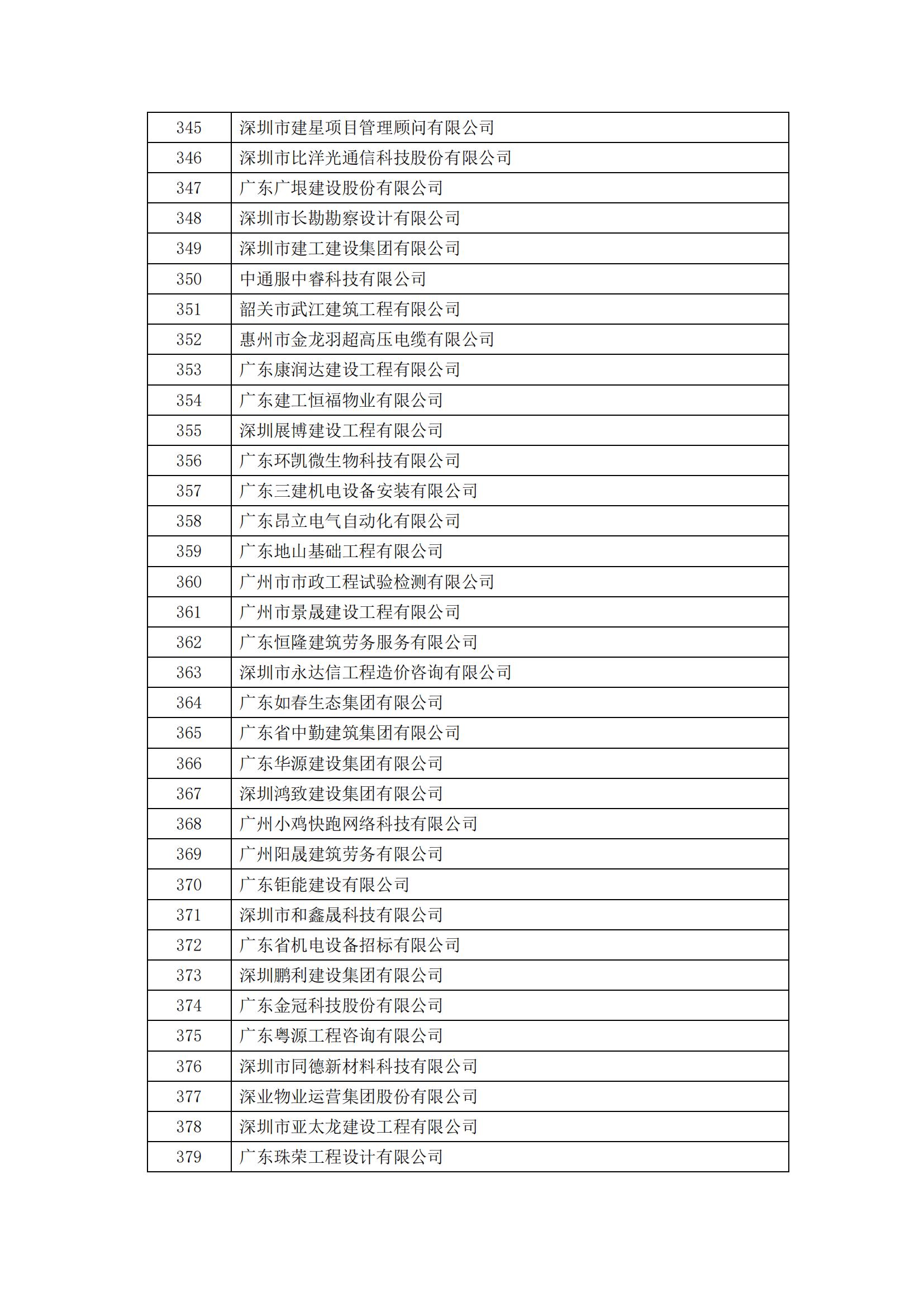 2023年度广东省诚信经营企业公示_11.jpg