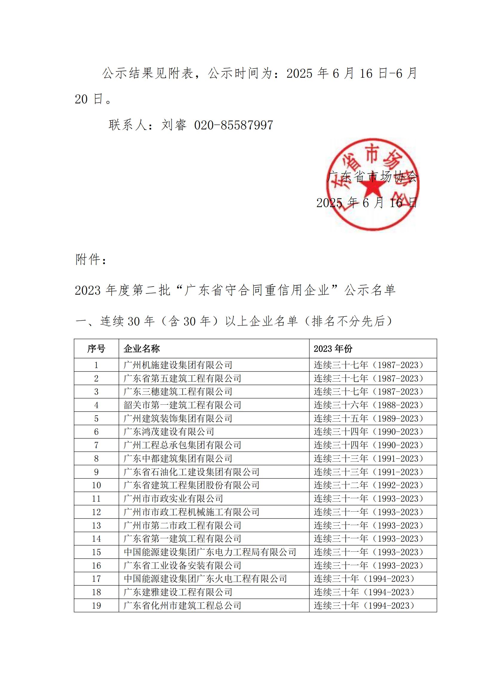 8号文 2023年度第二批守重企业结果公示(1)_01.jpg