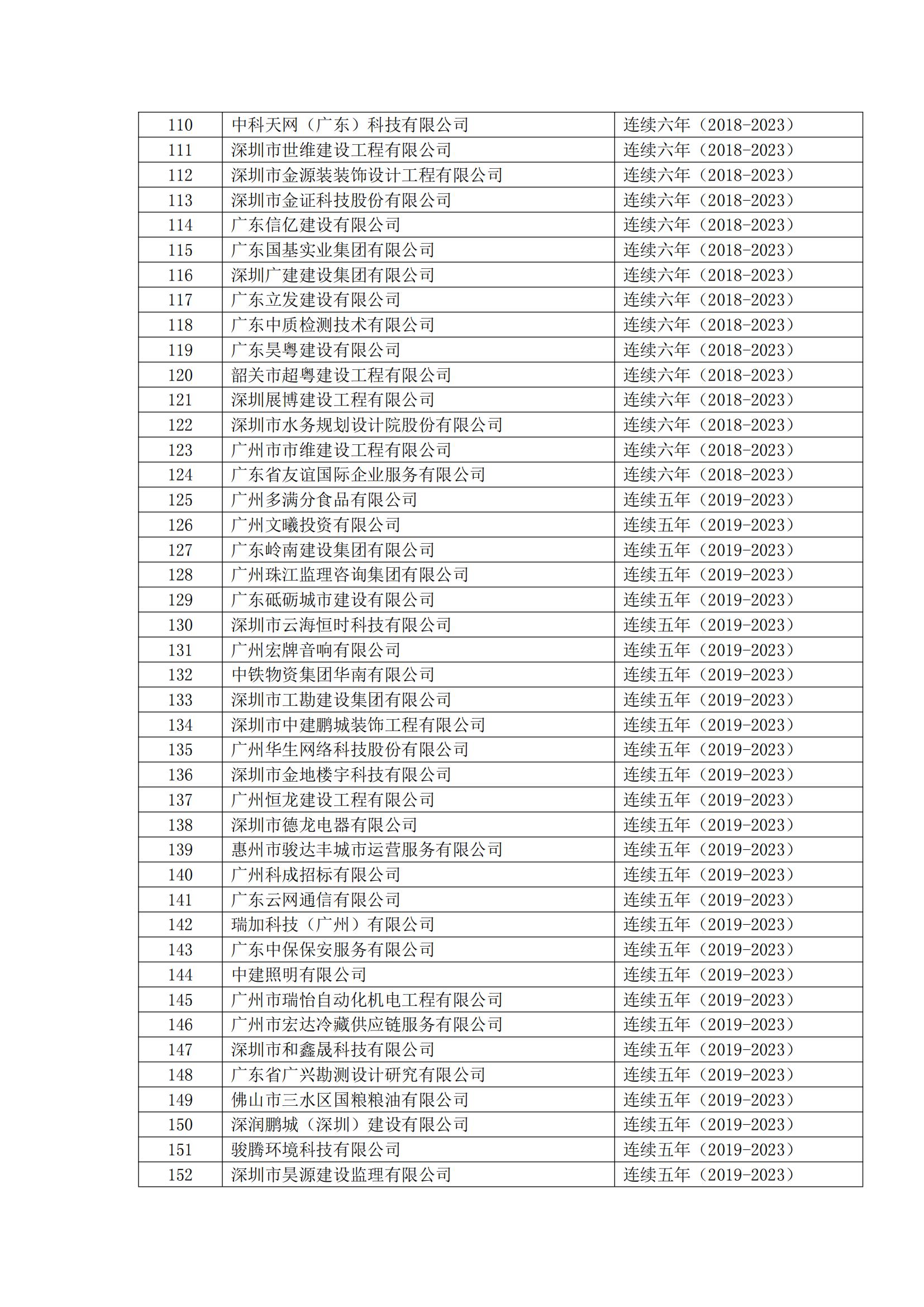 8号文 2023年度第二批守重企业结果公示(1)_09.jpg