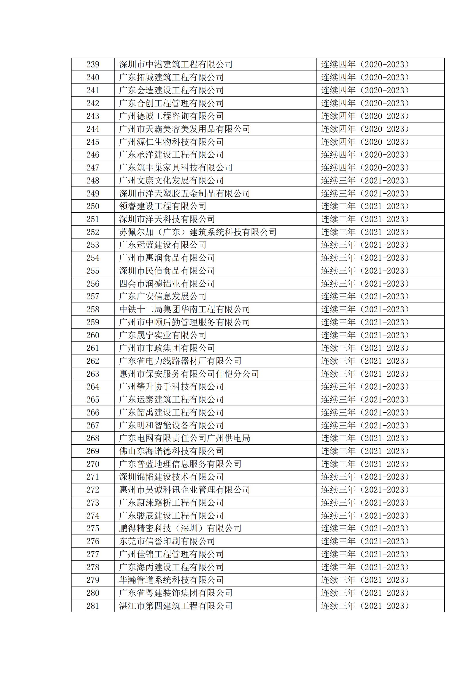 8号文 2023年度第二批守重企业结果公示(1)_12.jpg