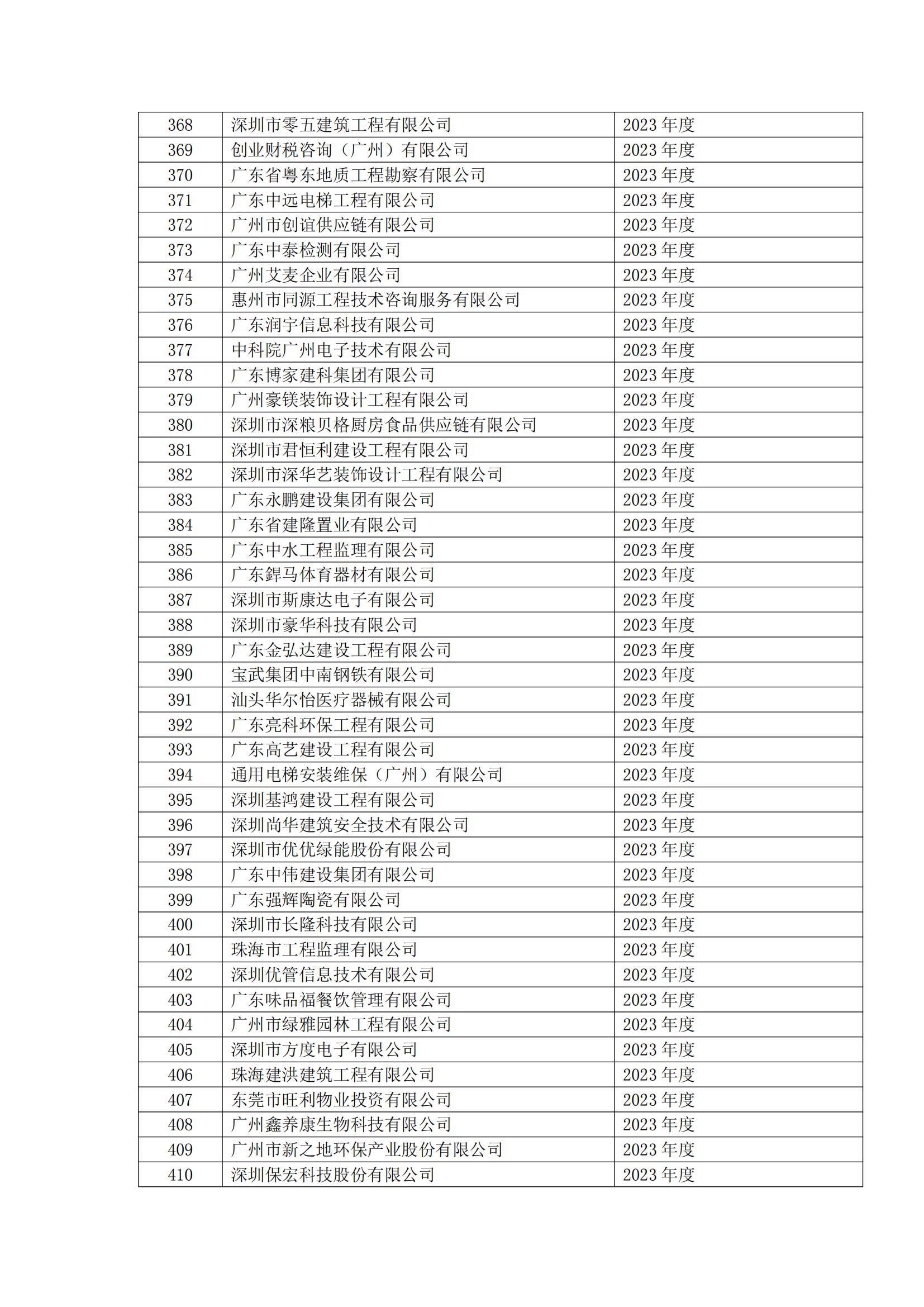 8号文 2023年度第二批守重企业结果公示(1)_15.jpg