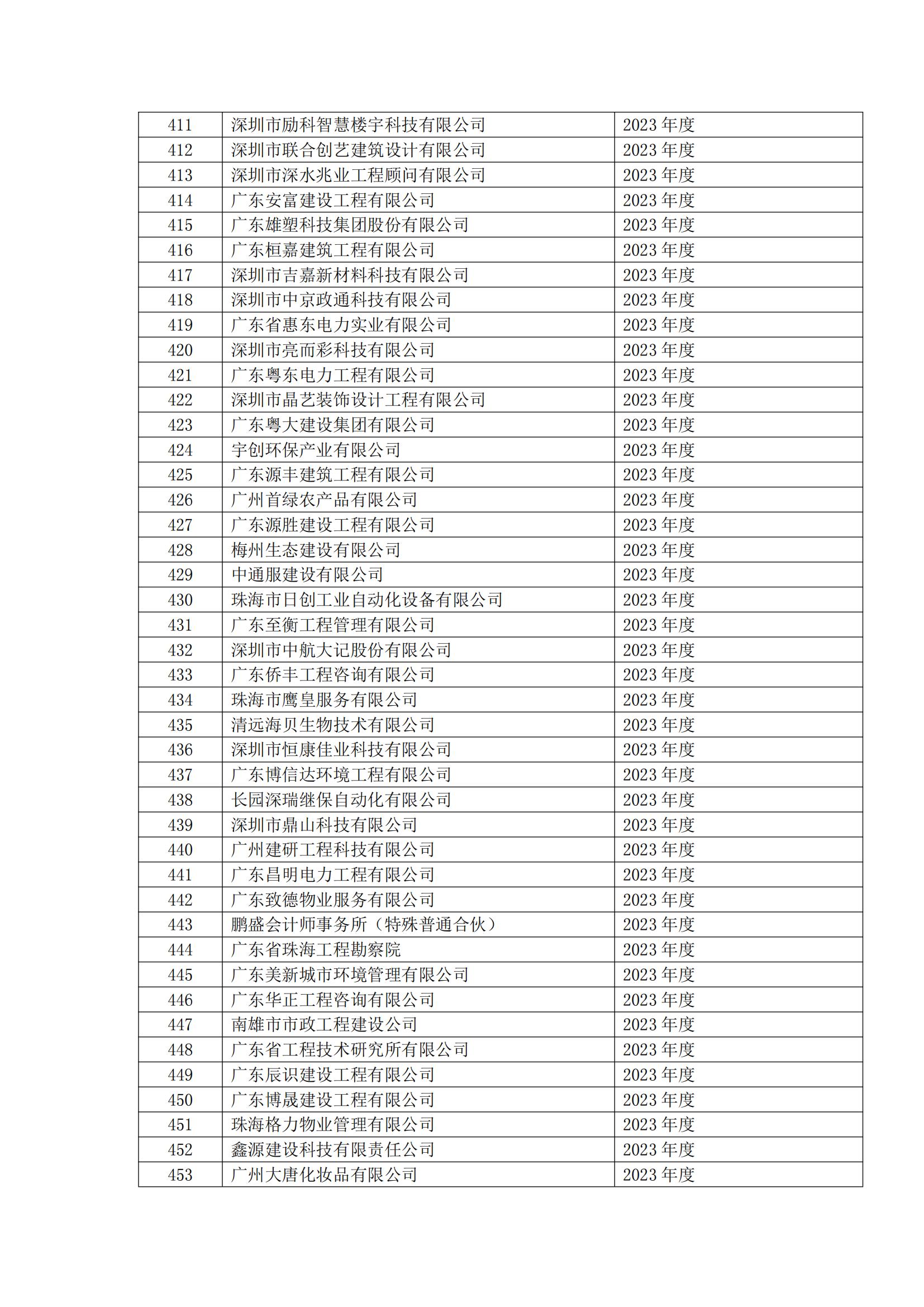 8号文 2023年度第二批守重企业结果公示(1)_16.jpg