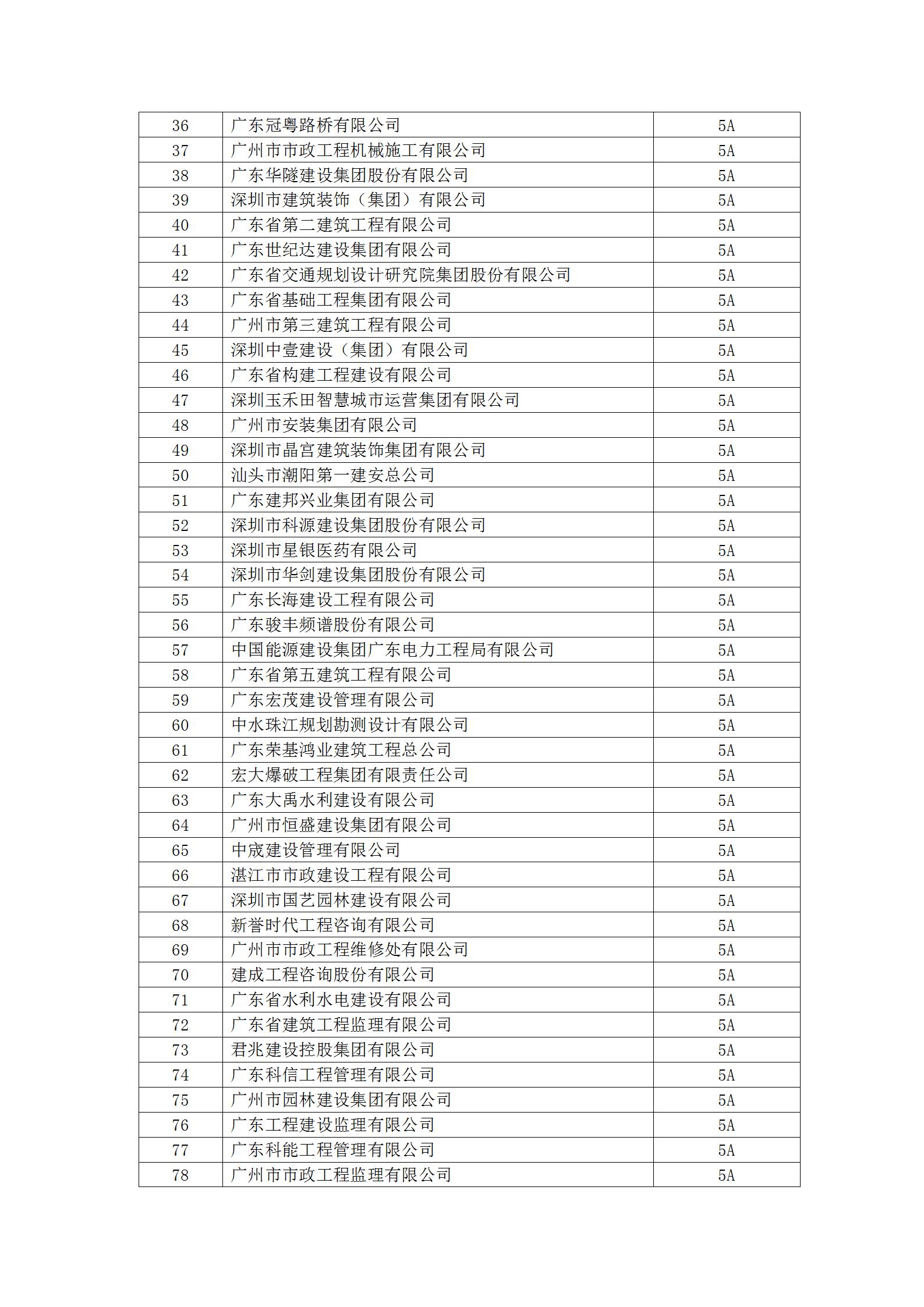 11号文 2023年度守重等级评定结果公示_04.jpg