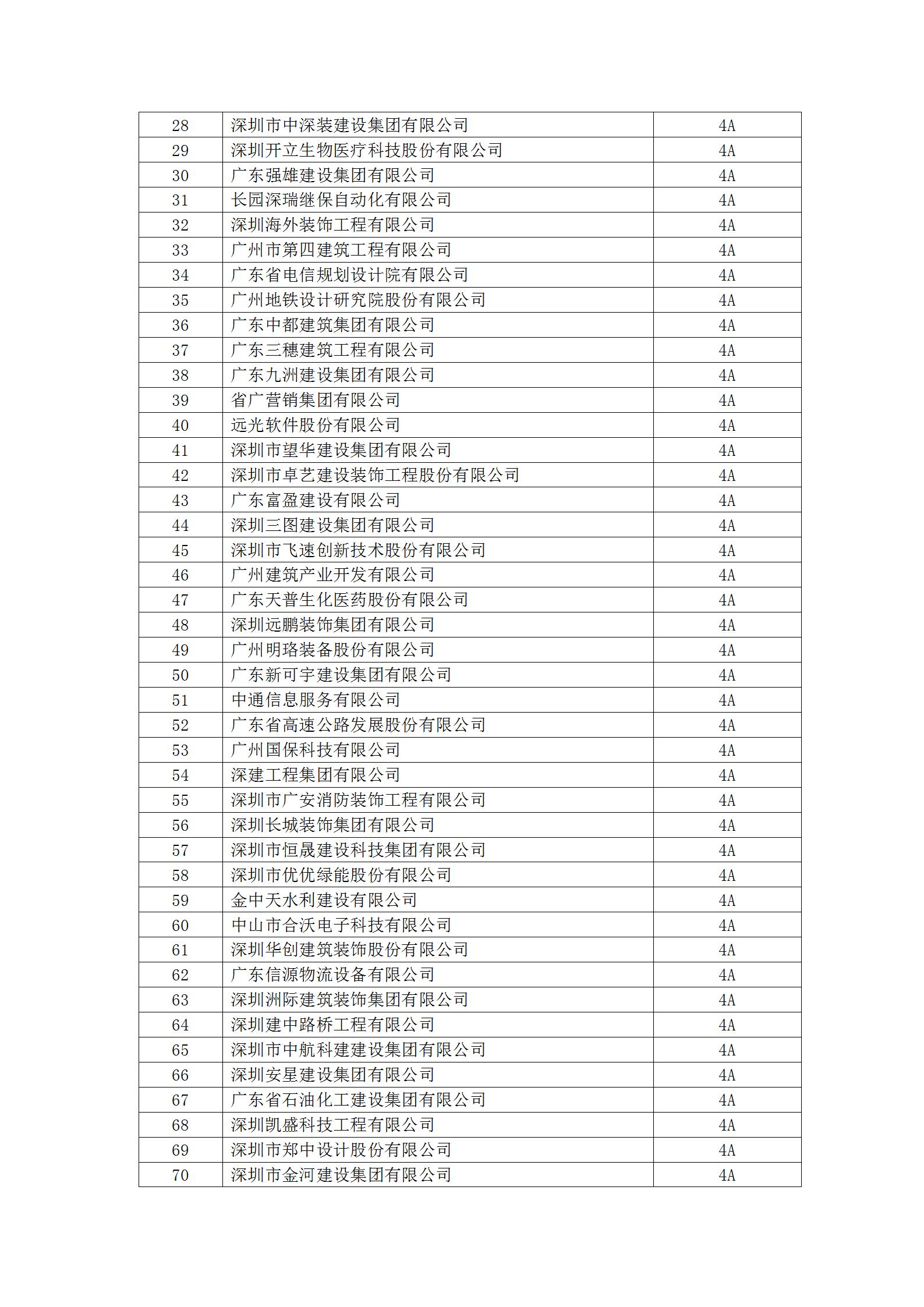 11号文 2023年度守重等级评定结果公示_06.jpg
