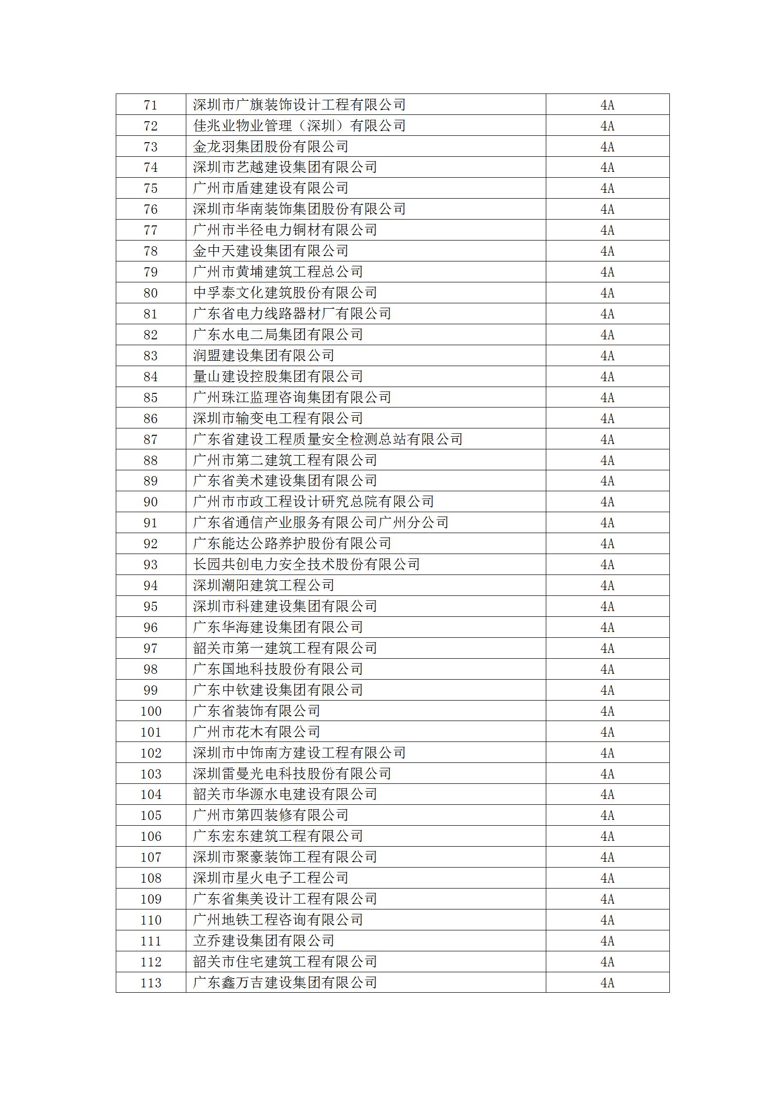 11号文 2023年度守重等级评定结果公示_07.jpg