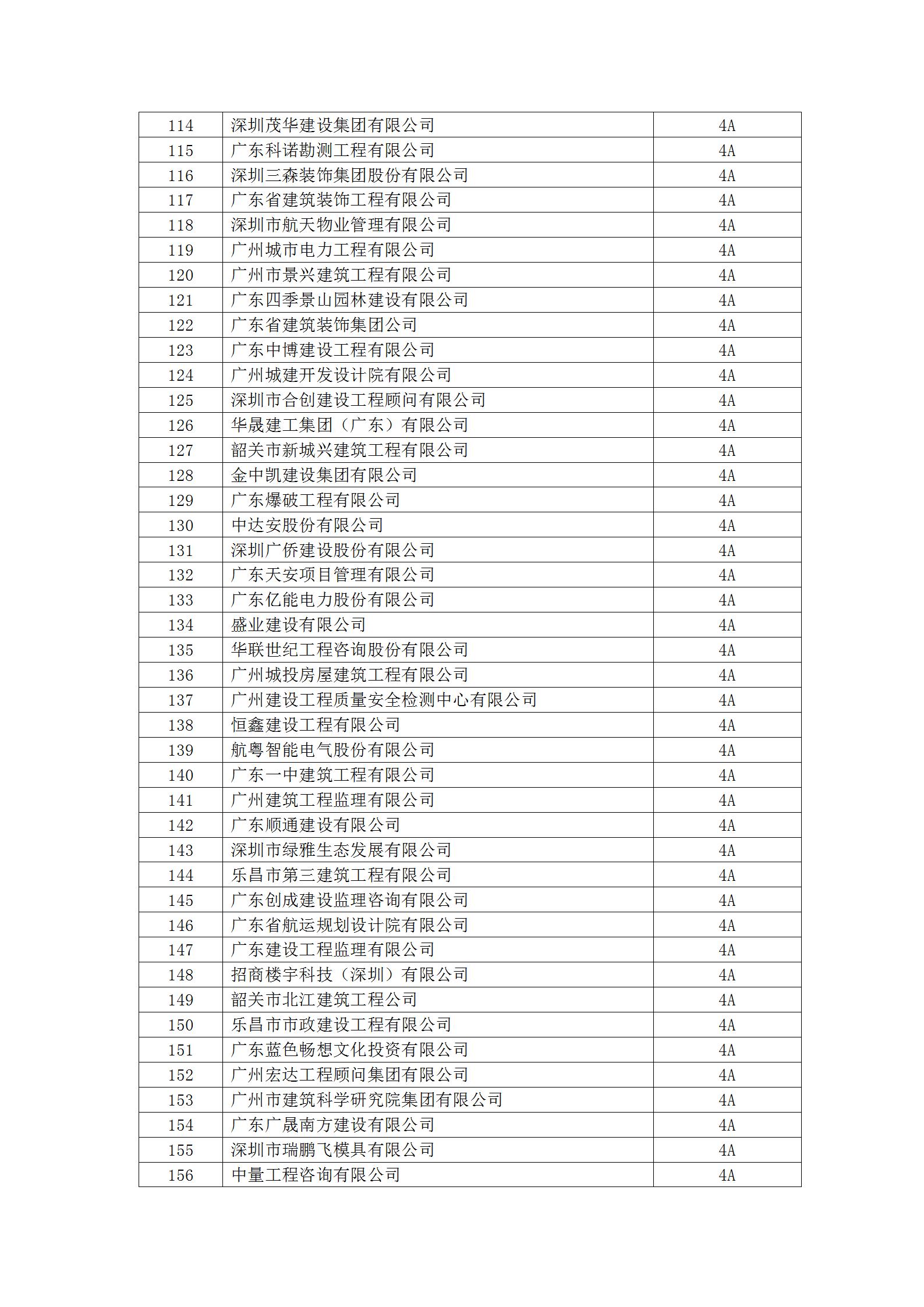 11号文 2023年度守重等级评定结果公示_08.jpg