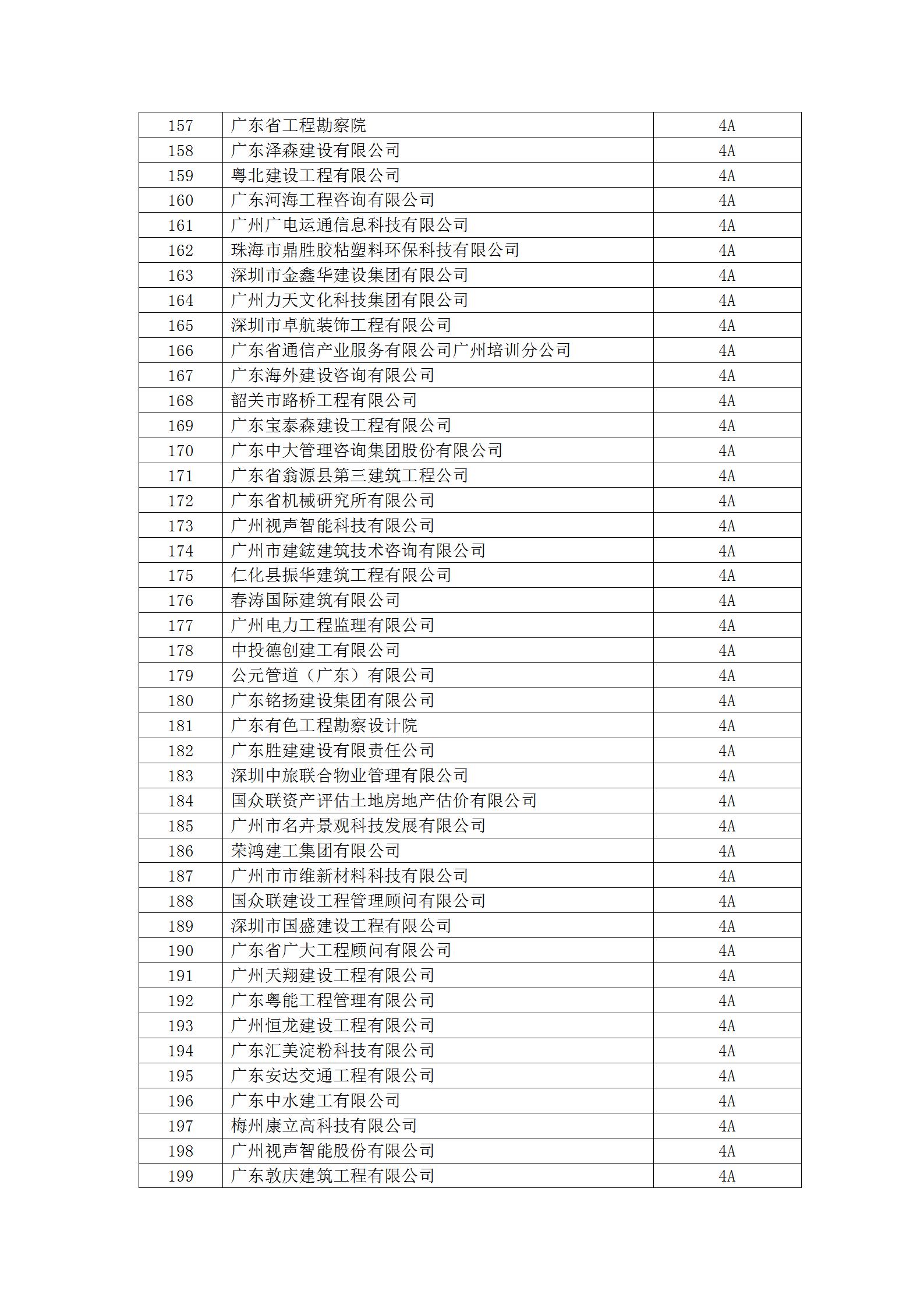 11号文 2023年度守重等级评定结果公示_09.jpg
