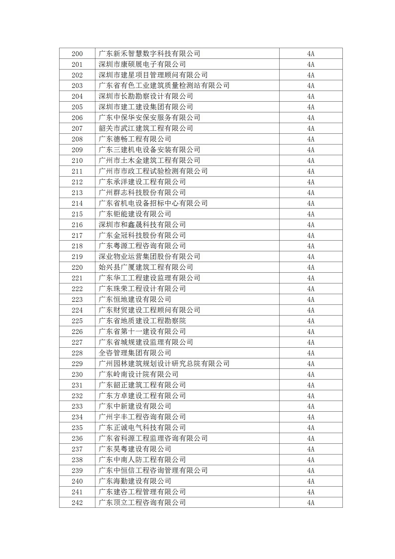 11号文 2023年度守重等级评定结果公示_10.jpg