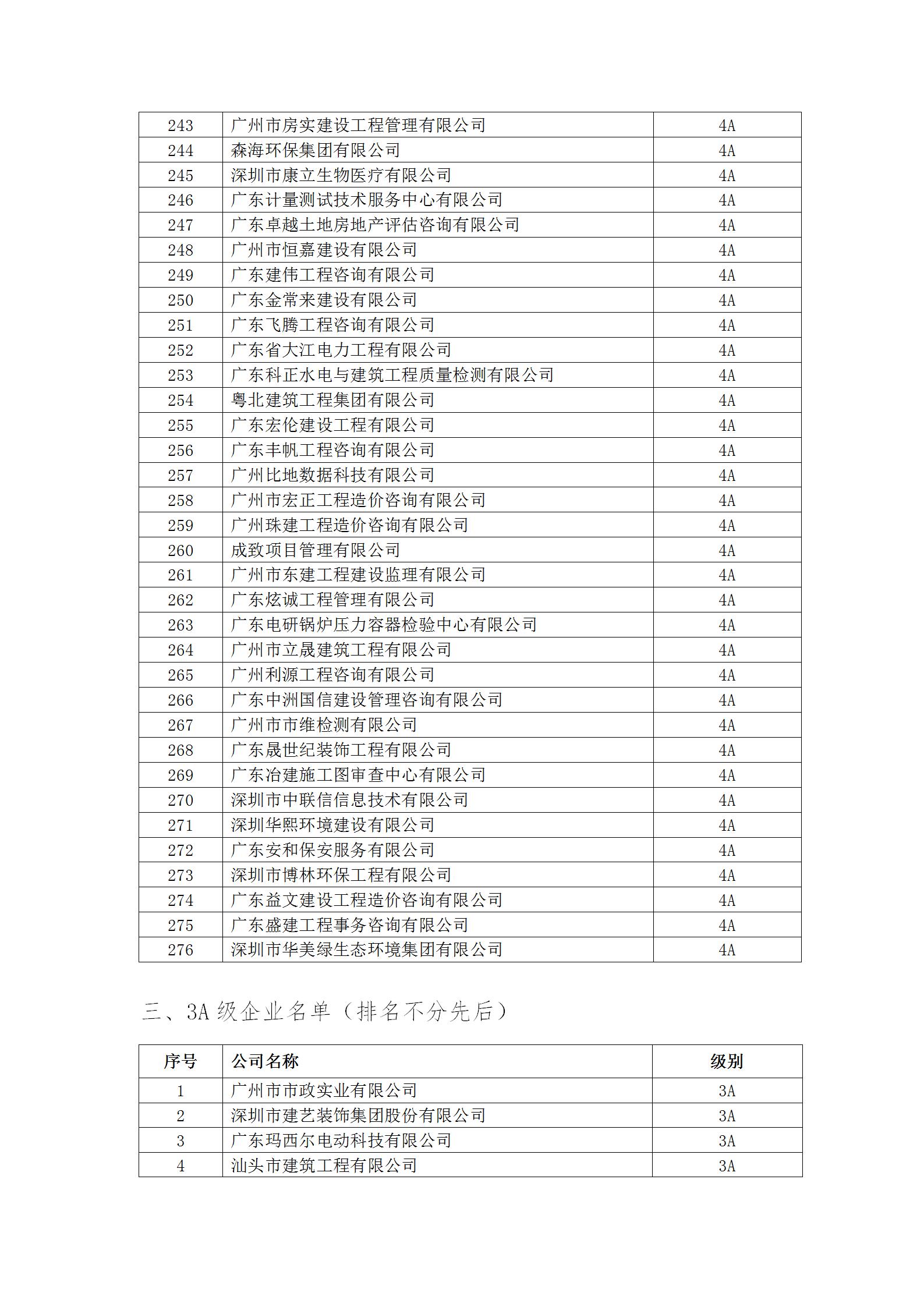 11号文 2023年度守重等级评定结果公示_11.jpg