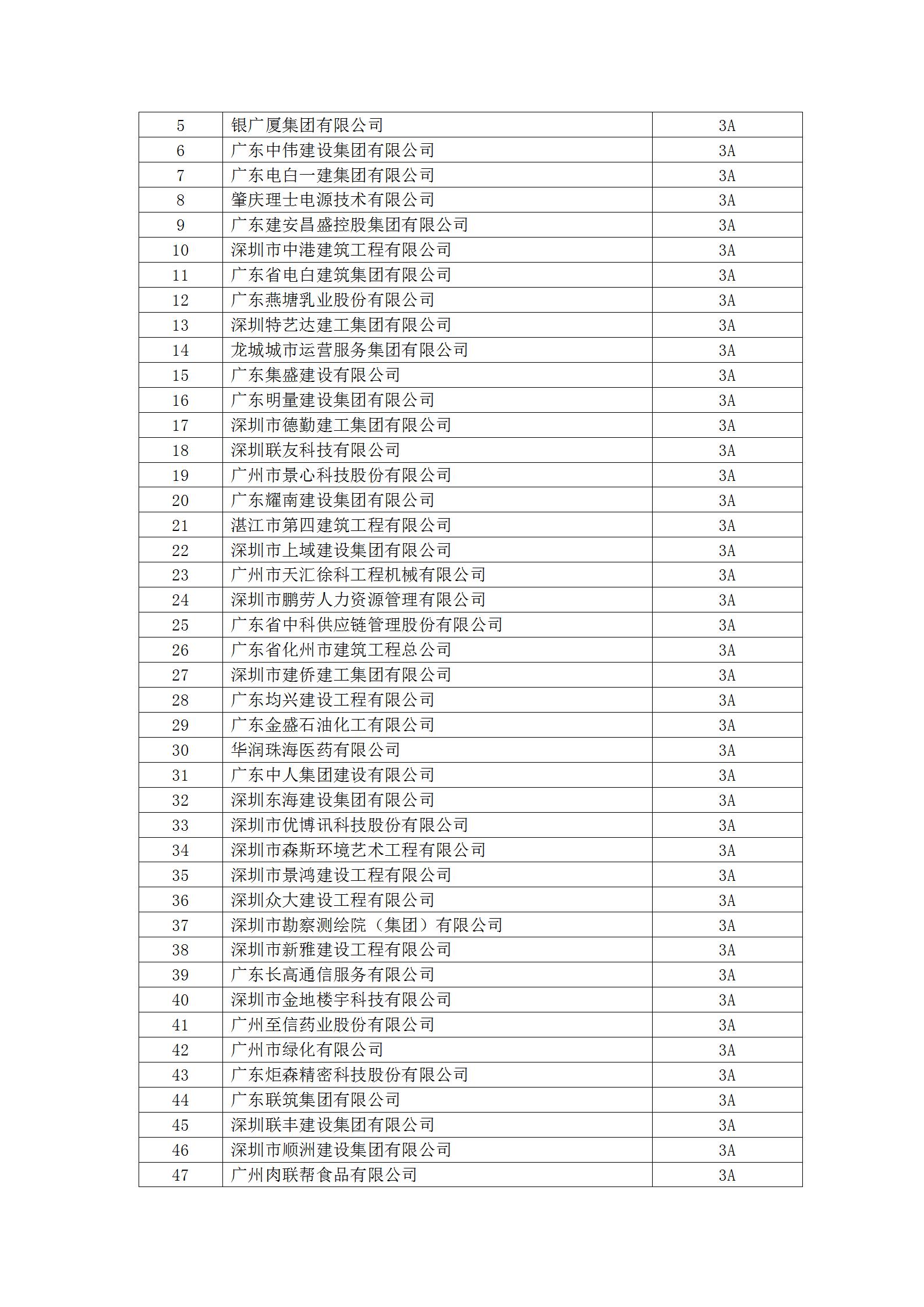 11号文 2023年度守重等级评定结果公示_12.jpg