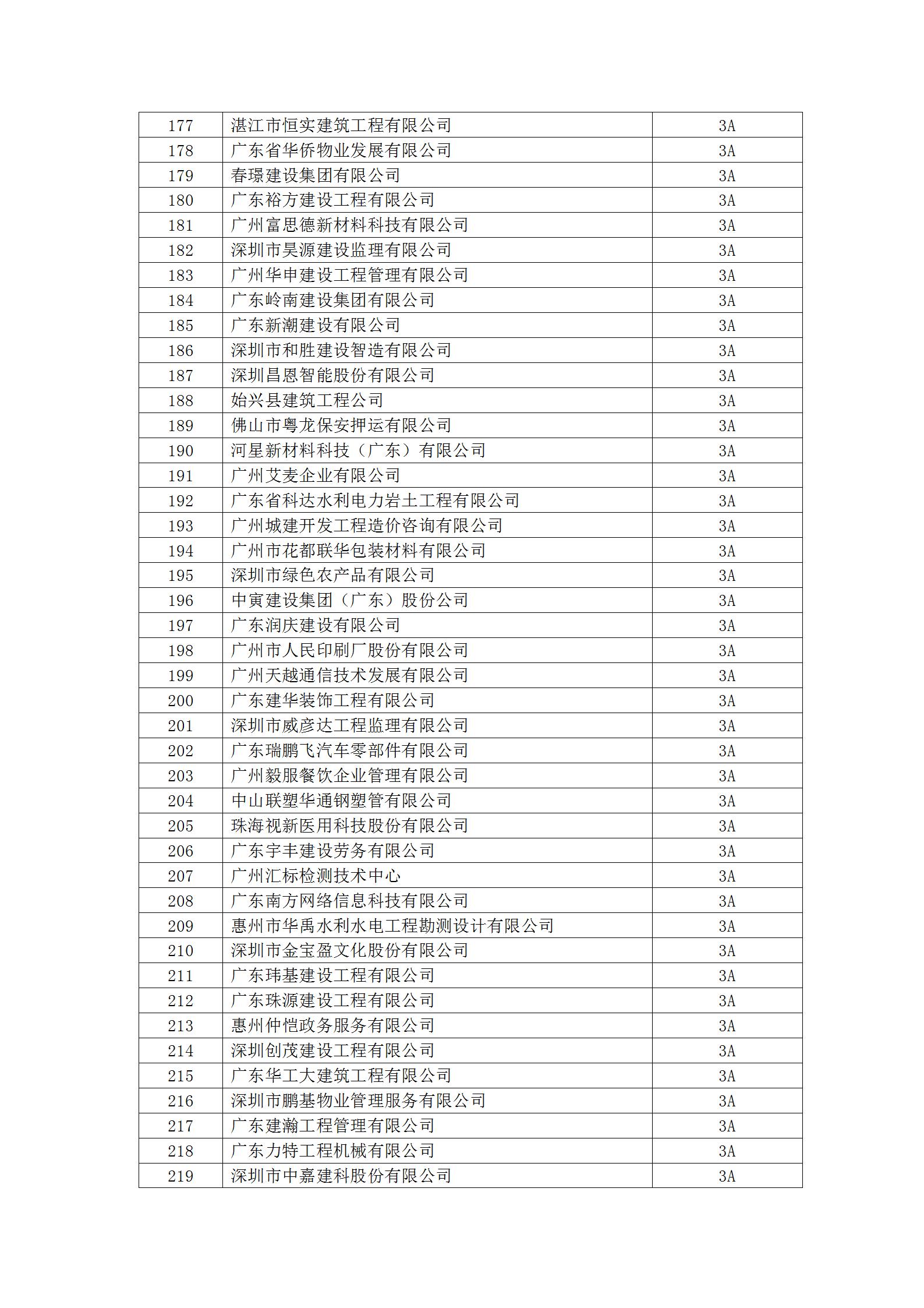 11号文 2023年度守重等级评定结果公示_16.jpg