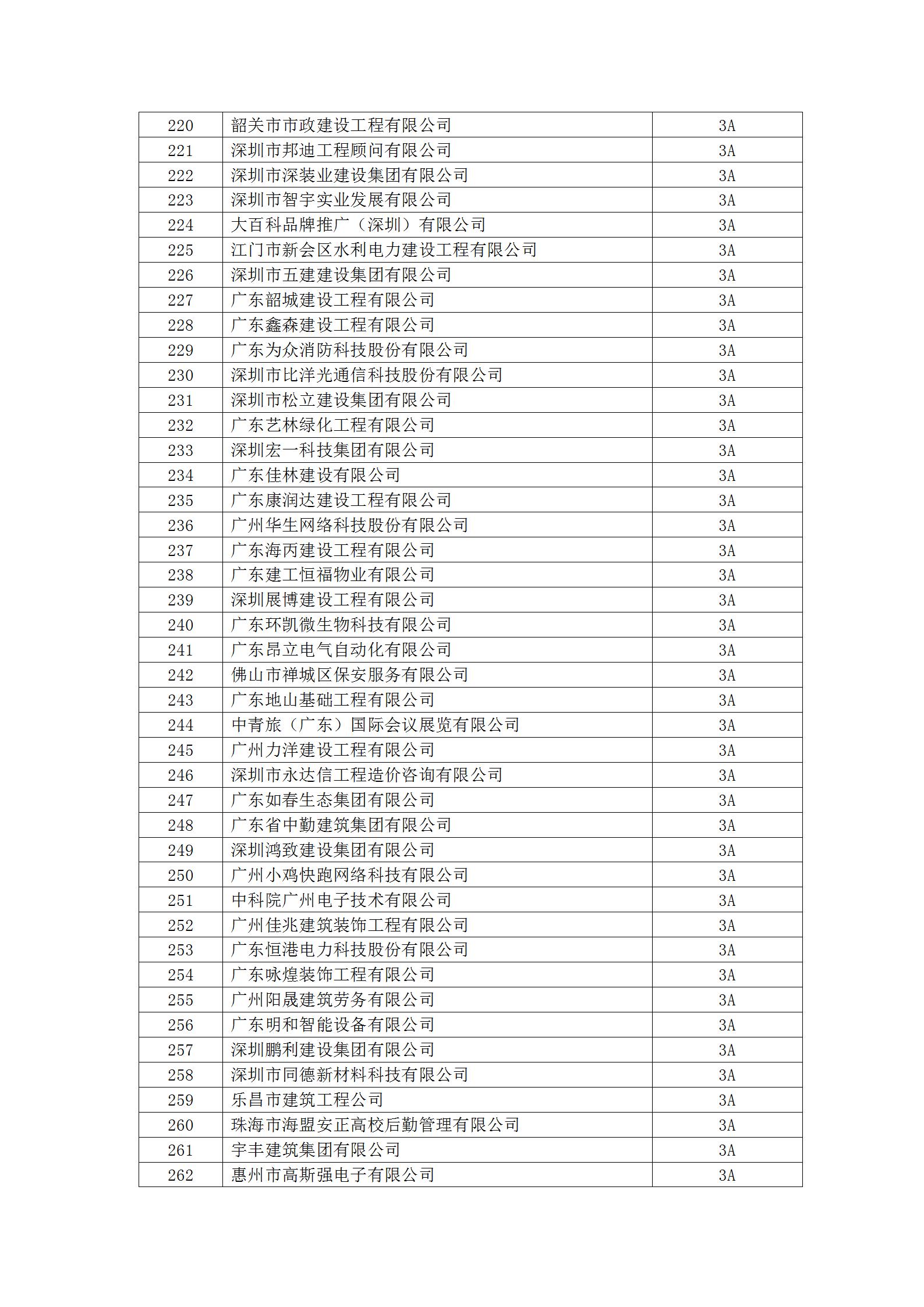 11号文 2023年度守重等级评定结果公示_17.jpg