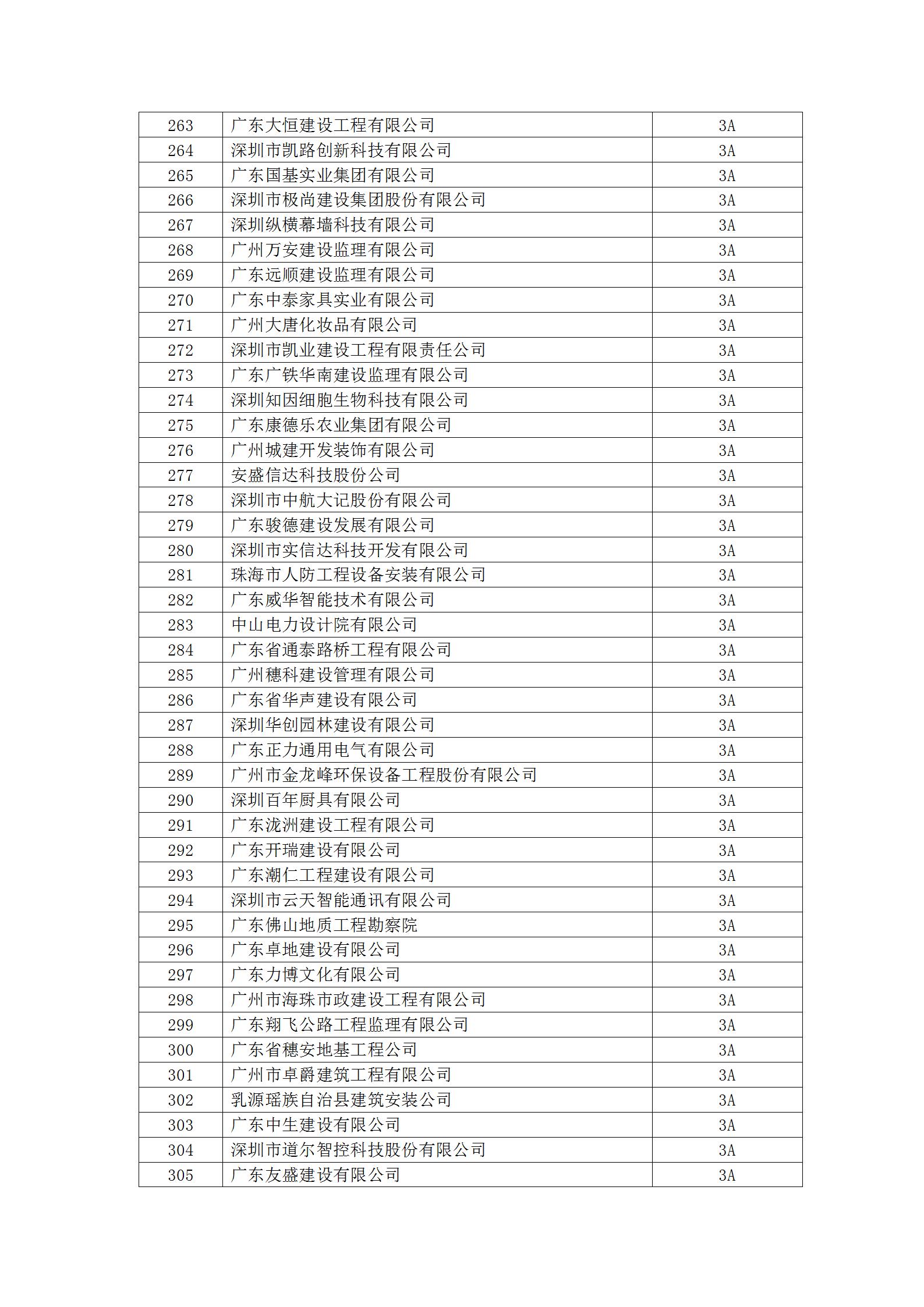 11号文 2023年度守重等级评定结果公示_18.jpg