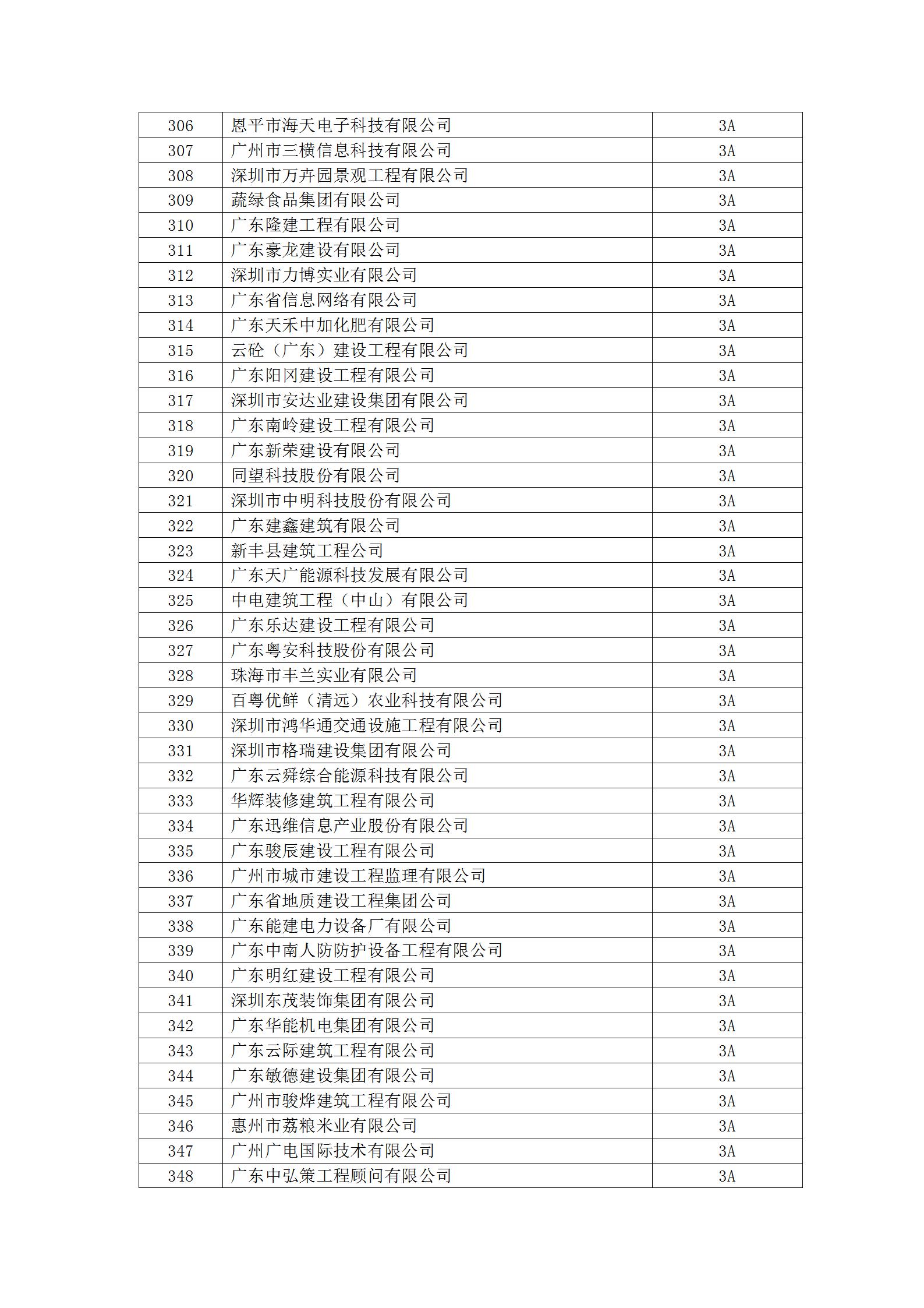 11号文 2023年度守重等级评定结果公示_19.jpg