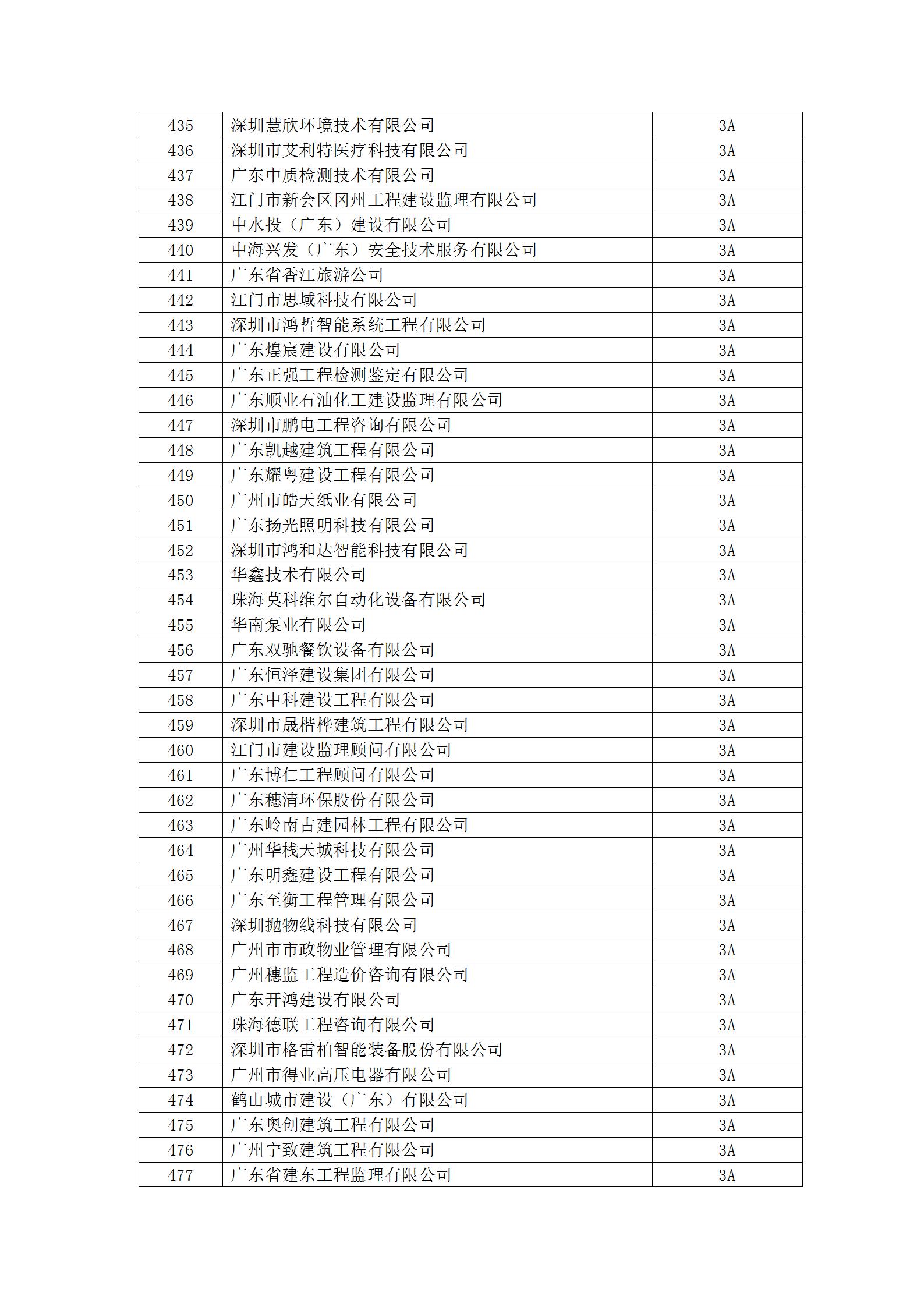 11号文 2023年度守重等级评定结果公示_22.jpg