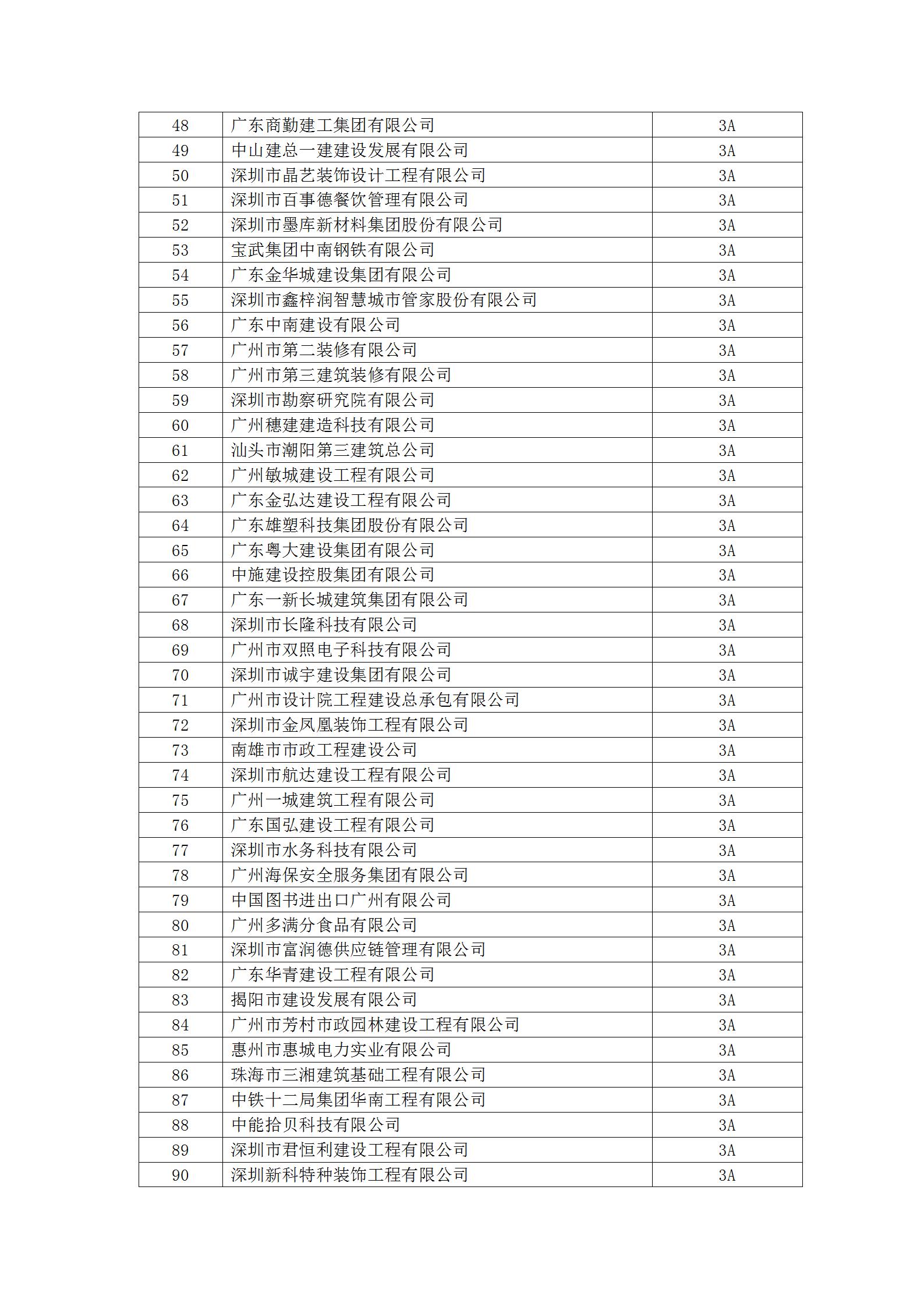 11号文 2023年度守重等级评定结果公示_13.jpg