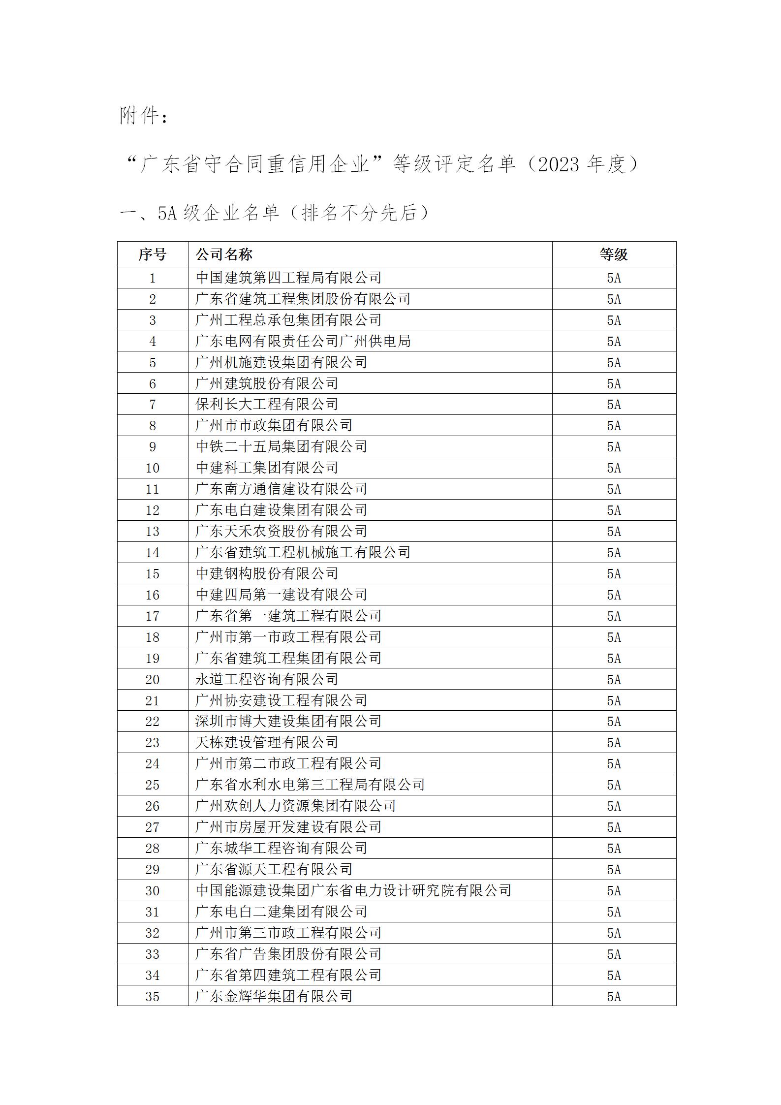 13号文 2023年度守重等级评定结果公示_02.jpg