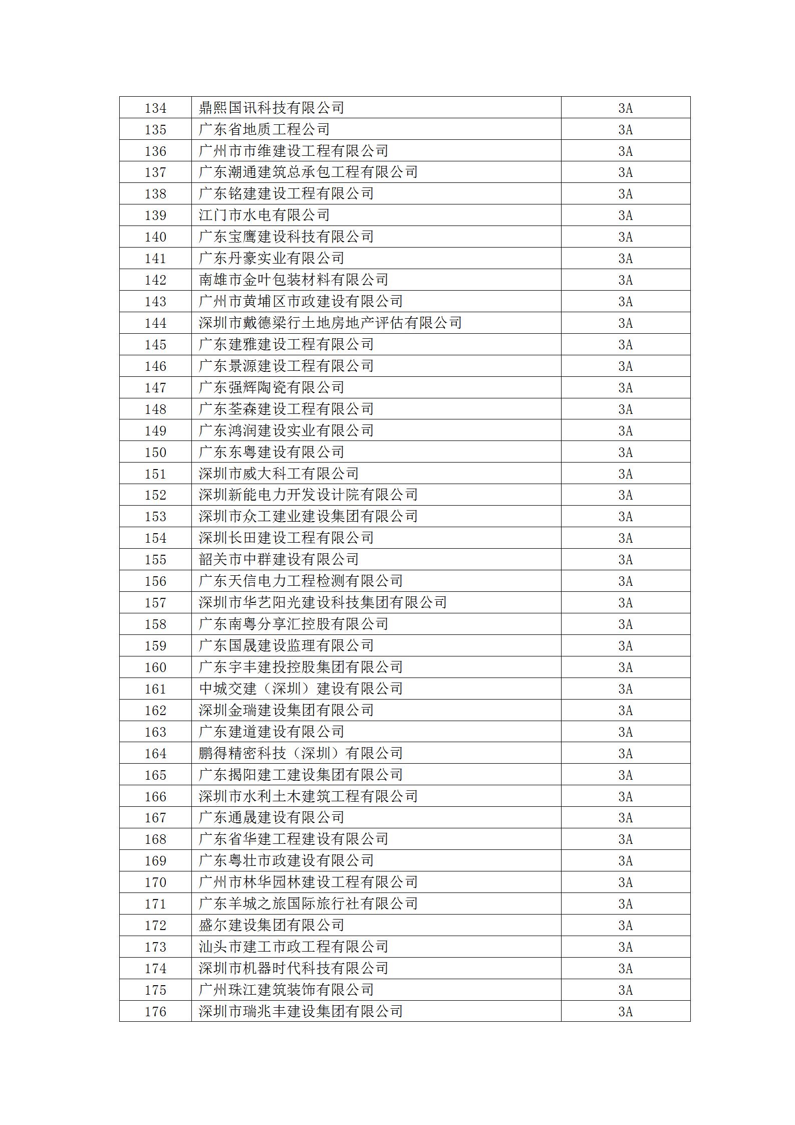 13号文 2023年度守重等级评定结果公示_14.jpg