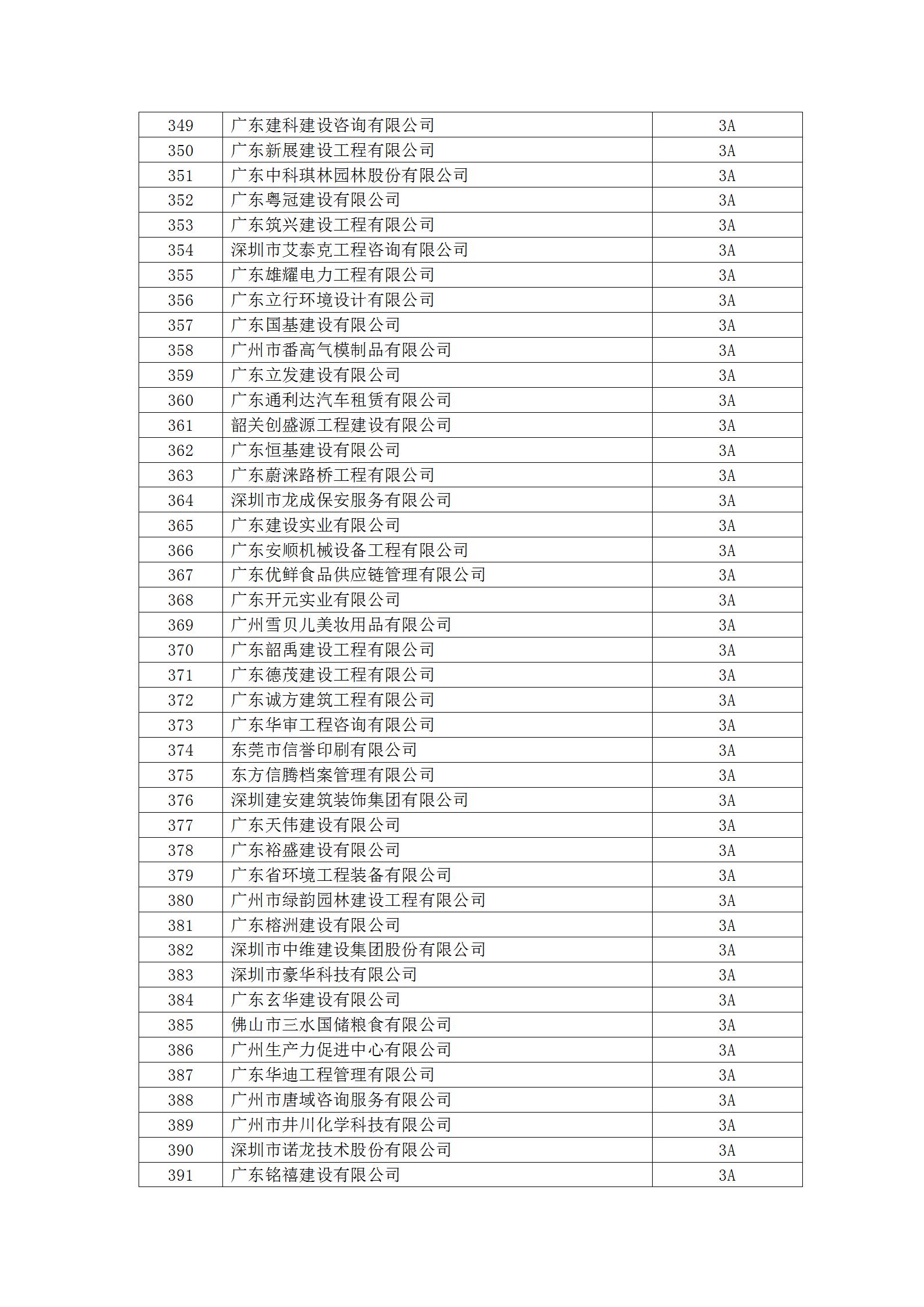 13号文 2023年度守重等级评定结果公示_19.jpg