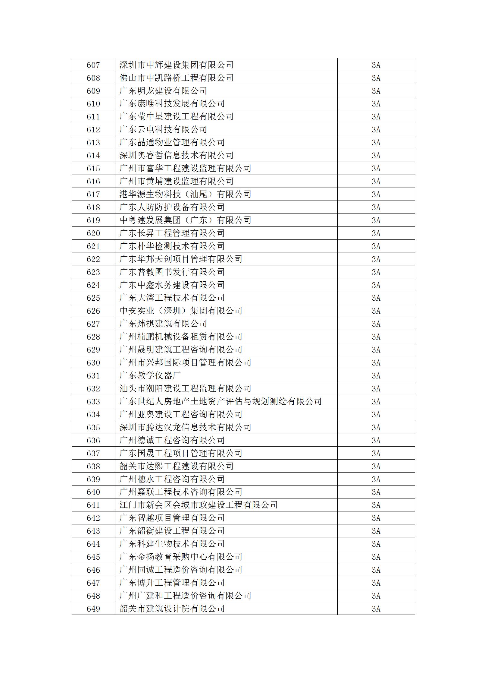 13号文 2023年度守重等级评定结果公示_25.jpg