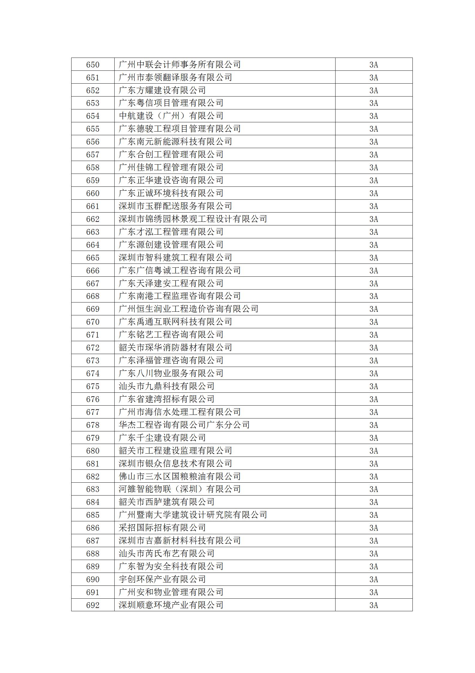 13号文 2023年度守重等级评定结果公示_26.jpg