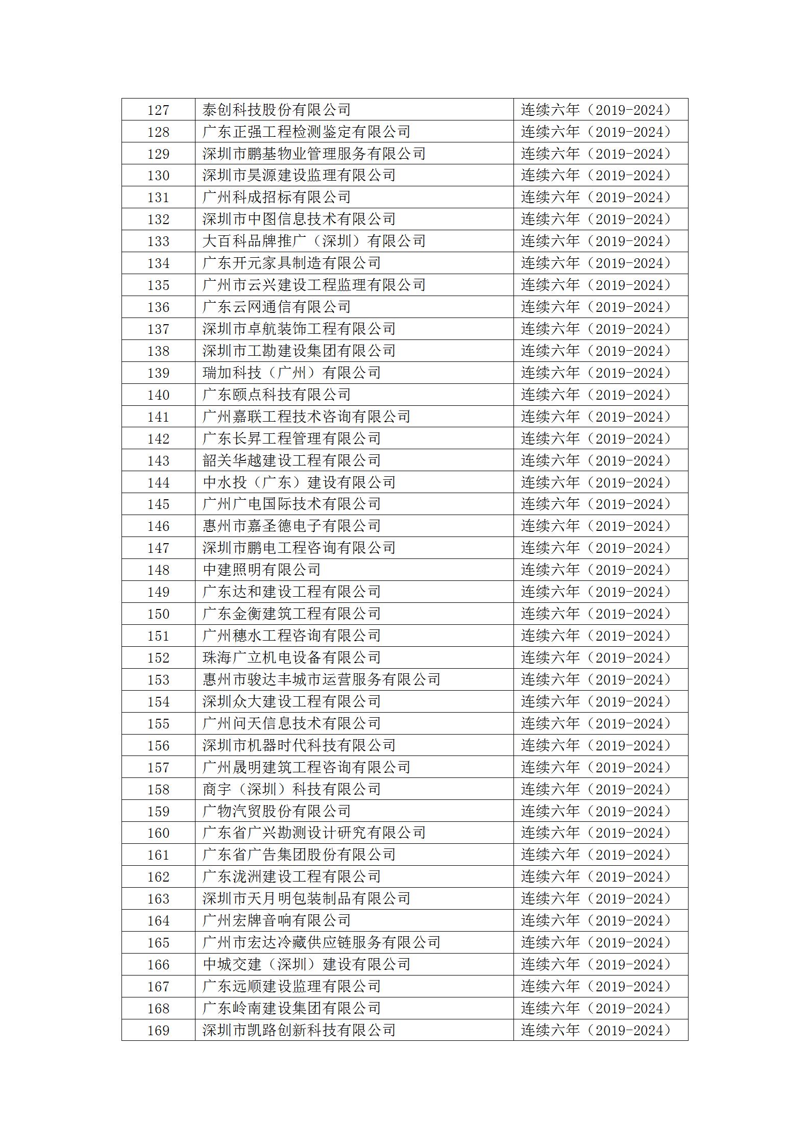 20号文 2024年度第二批守重企业结果公示_10.jpg