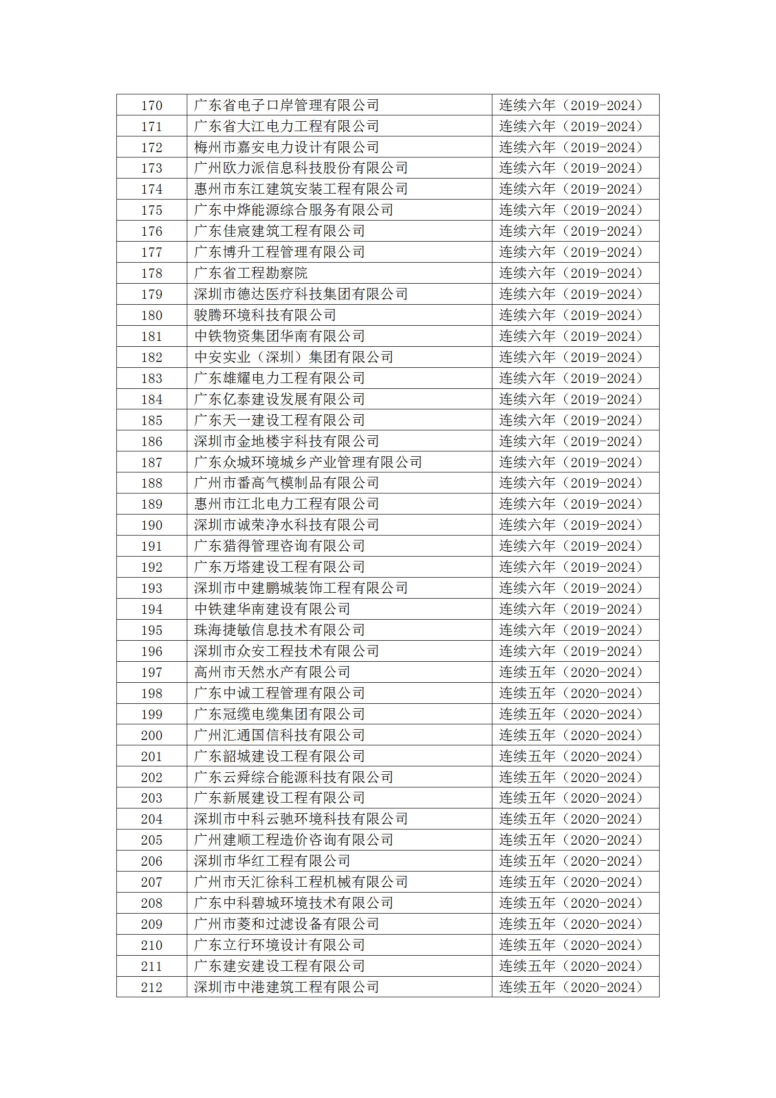 20号文 2024年度第二批守重企业结果公示_11.jpg