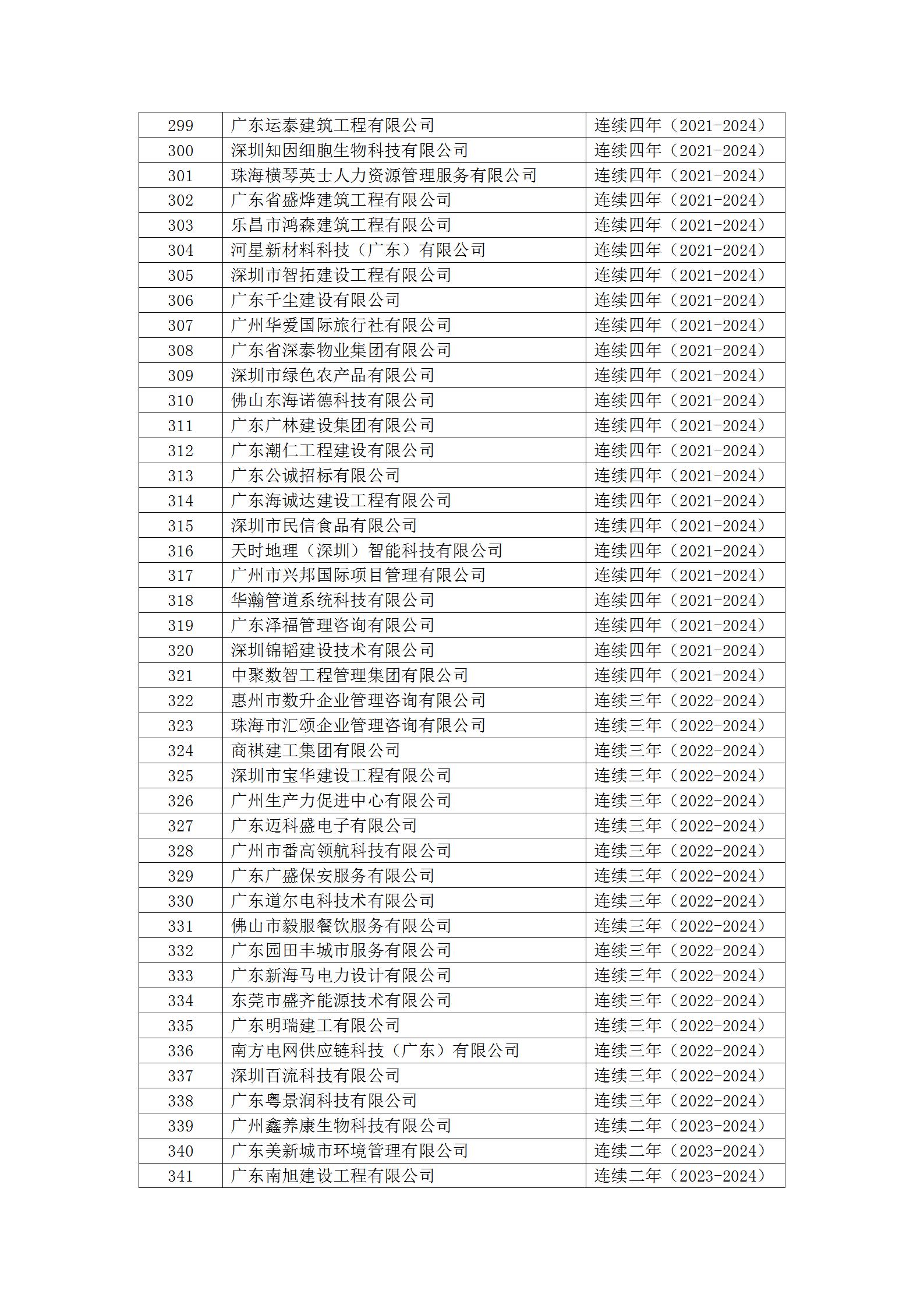 20号文 2024年度第二批守重企业结果公示_14.jpg