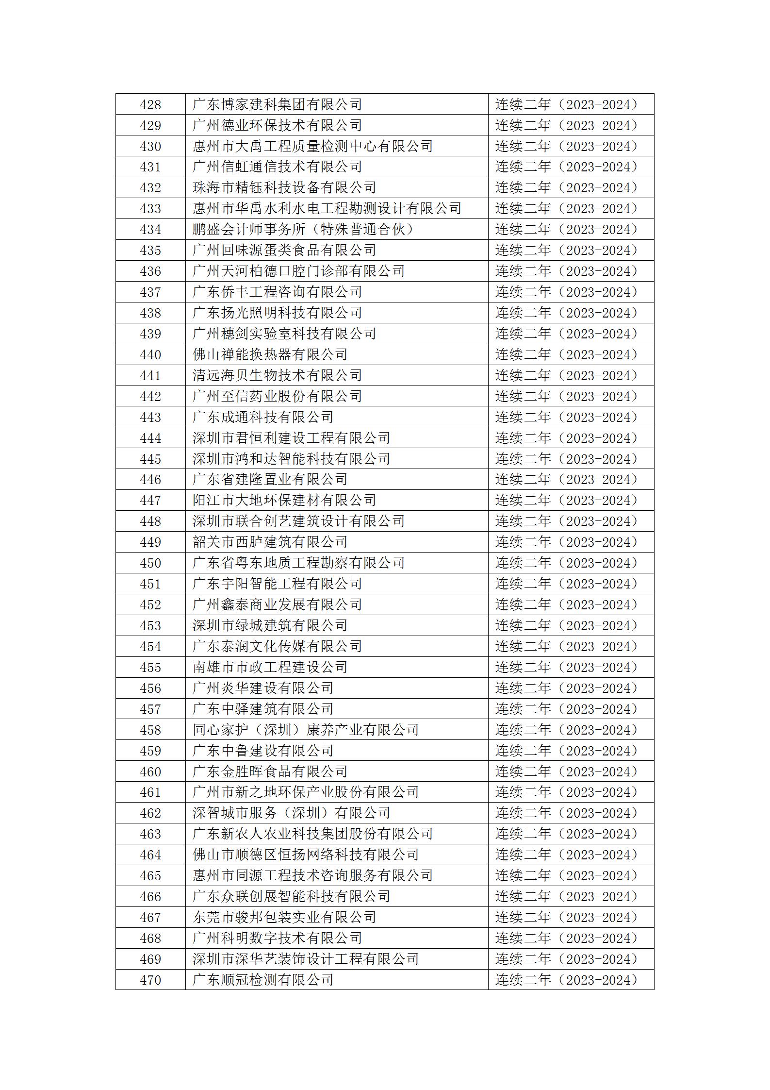20号文 2024年度第二批守重企业结果公示_17.jpg