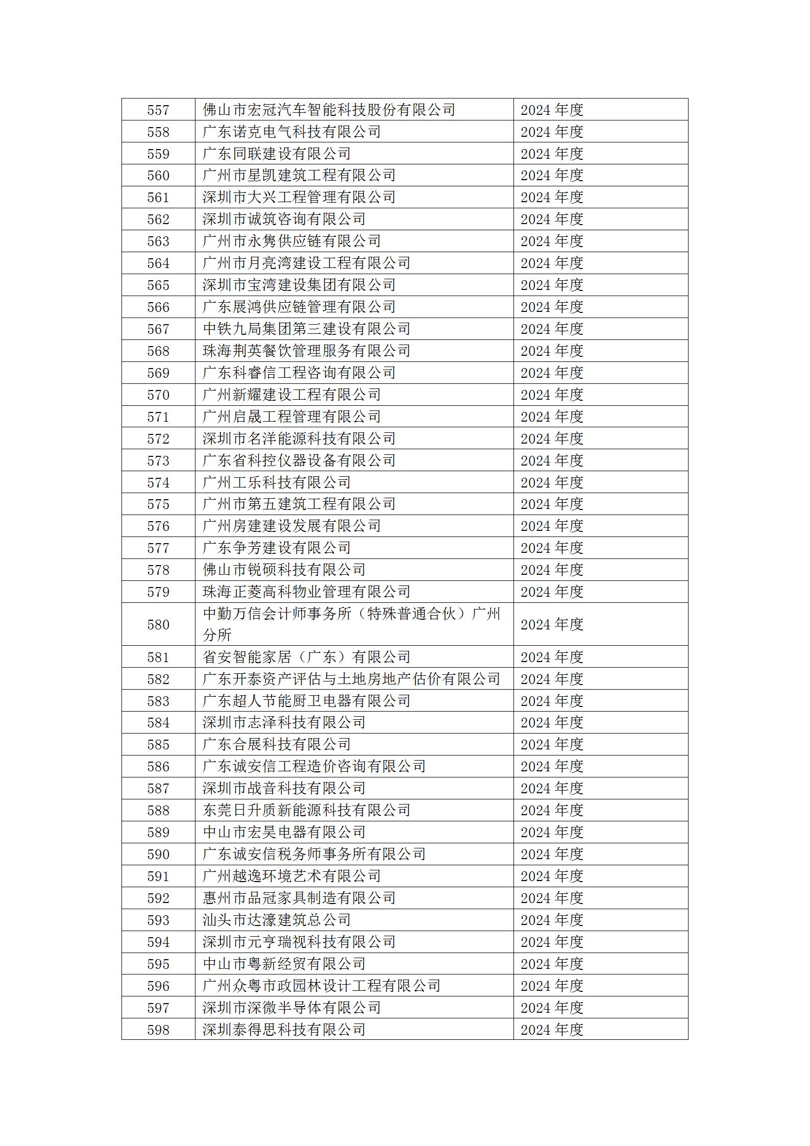 20号文 2024年度第二批守重企业结果公示_20.jpg