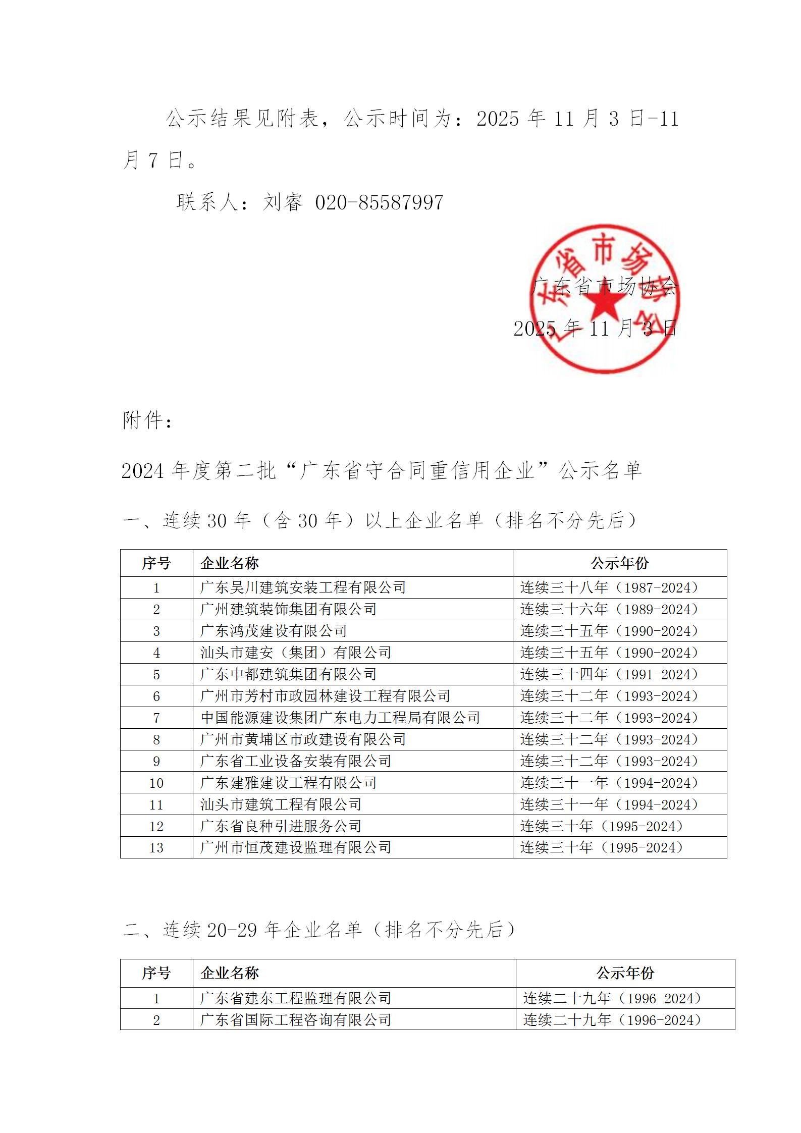 20号文 2024年度第二批守重企业结果公示_02.jpg